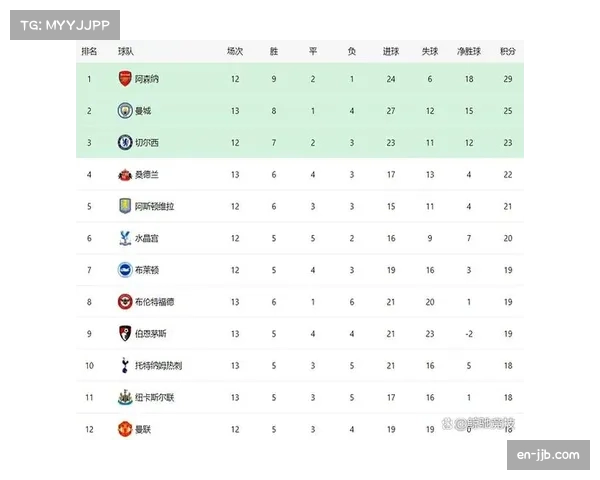 补时绝杀占比16.5%创历史新高 英超进入“最后5分钟定胜负”时代